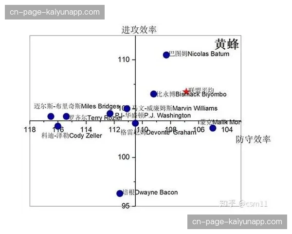 常规赛球队进攻效率对比 骑士攻防数据均居联盟前五 常规赛球队进攻效率对比 骑士攻防数据均居联盟前五